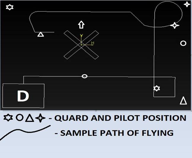 QuadCopter-Sample-path-of-flying